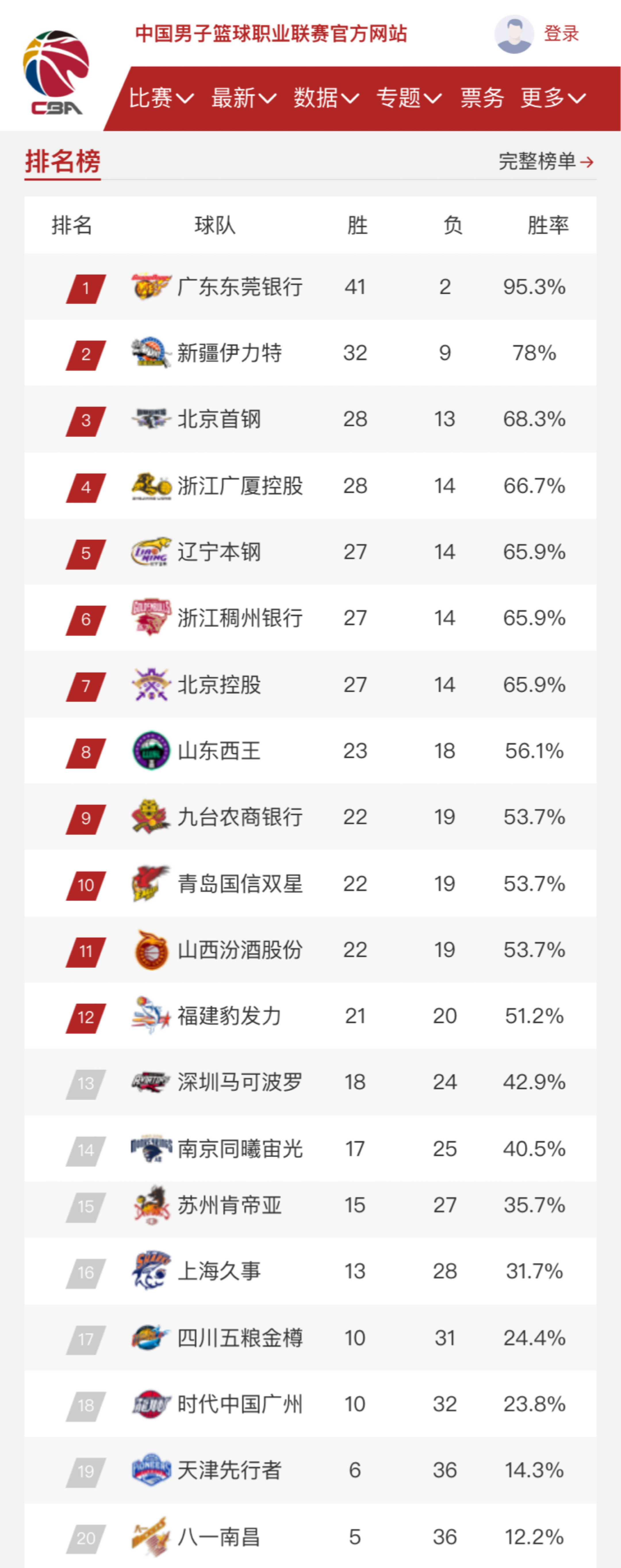 独立运作的
