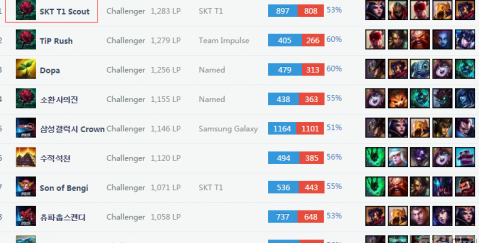 发球二局后 发球二局后